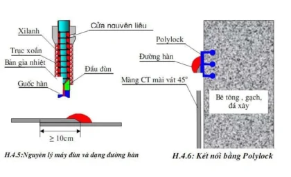Thi công Màng chống thấm HDPE