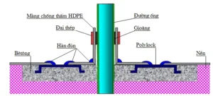 Lien ket HDPE voi ong