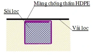 Giải pháp chống đẩy nổi HDPE