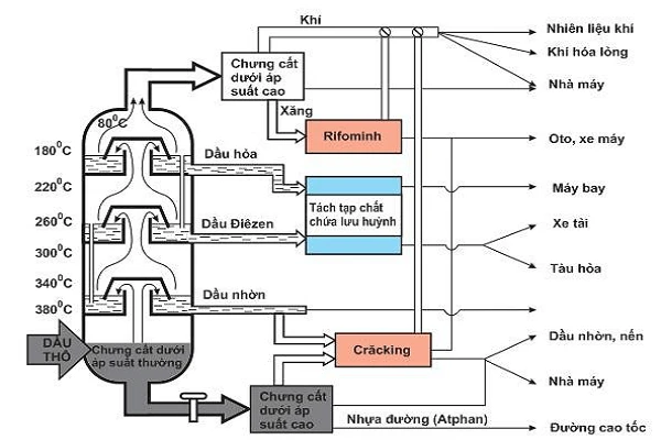 Hướng dẫn thi công Ngói bitum