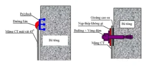 Liên kết bạt HDPE