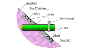 Liên kết bạt HDPE