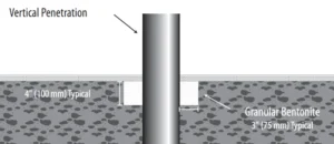 Liên kết màng GCL với các kết cấu