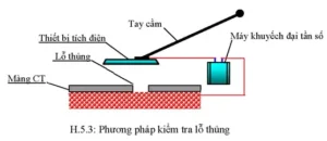 Phương pháp kiểm tra lỗ thủng màng chống thấm HDPE
