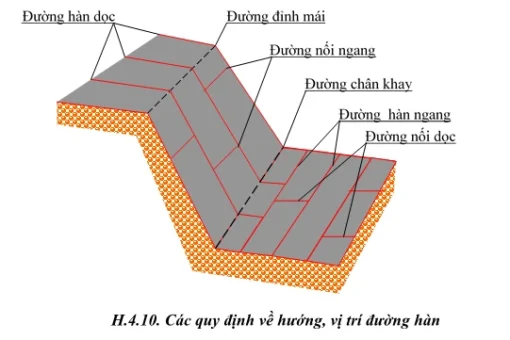 Các loại đường hàn màng chống thấm HDPE