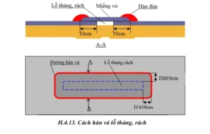 sửa chữa đường hàn