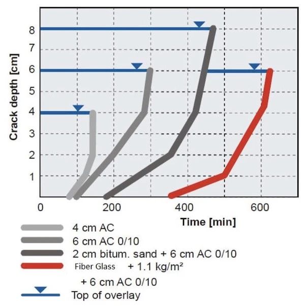 Giới thiệu lưới sợi thuỷ tinh