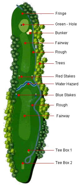 Cung cấp Vải Bunker Sân Golf
