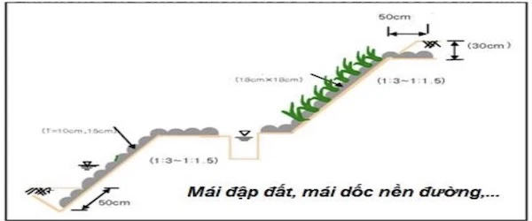 Thảm địa bê tông Geotexcon