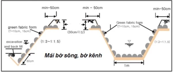 Thảm địa bê tông Geotexcon