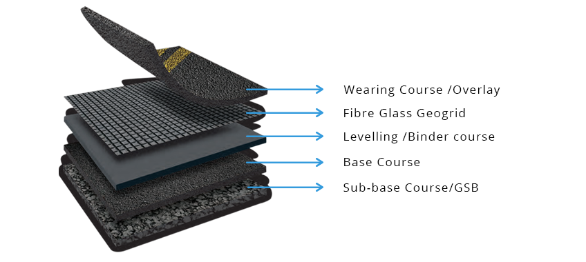 Lưới địa kỹ thuật sợi thuỷ tinh