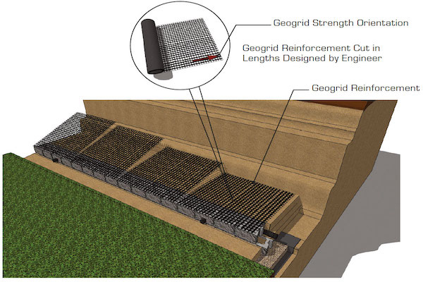 Tường chắn sử dụng lưới địa kỹ thuật