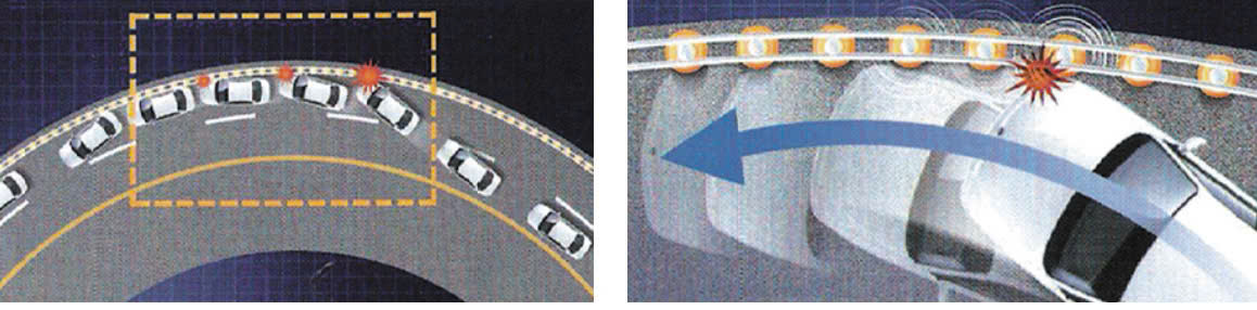 Rào chắn con lăn