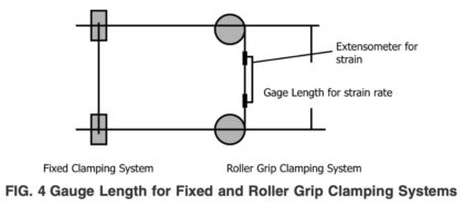 Hướng dẫn thí nghiệm lưới cốt sợi thuỷ tinh